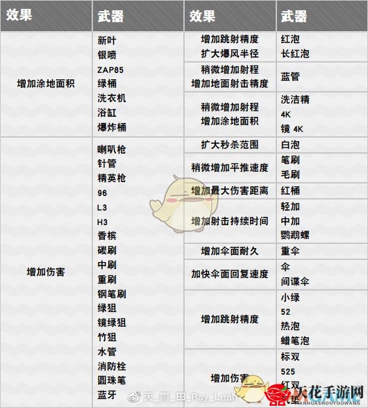 《喷射战士2》主武器强化技能全武器效果详解
