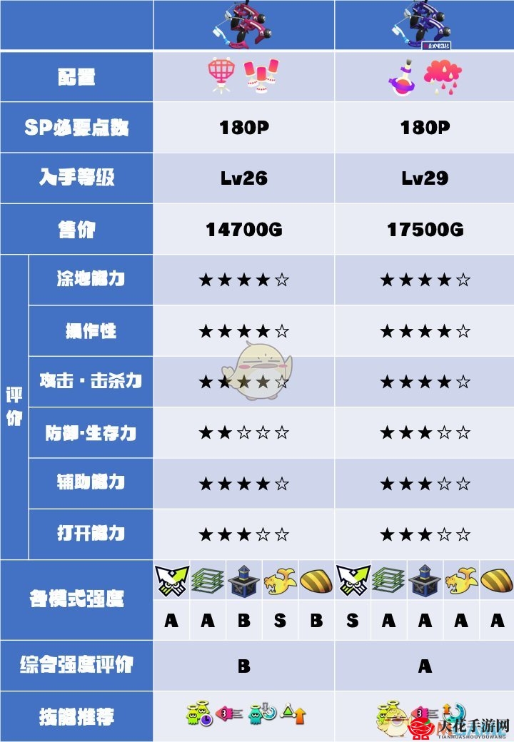 《喷射战士2》牙刷系列武器数据及使用心得分享