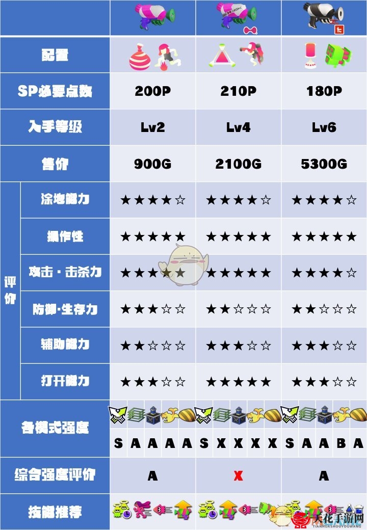 《喷射战士2》小绿系列武器数据及使用心得分享